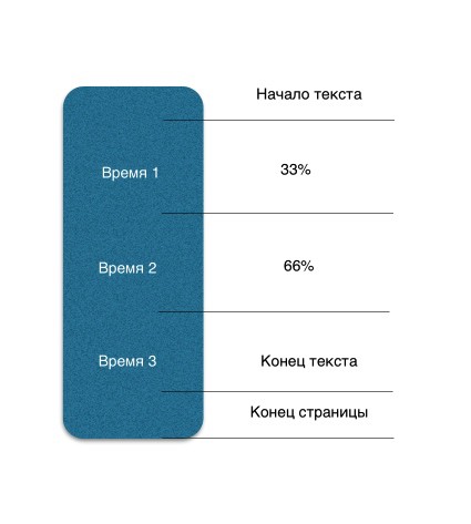 Редакционные метрики Mail.Ru: как оценивать работу редакции